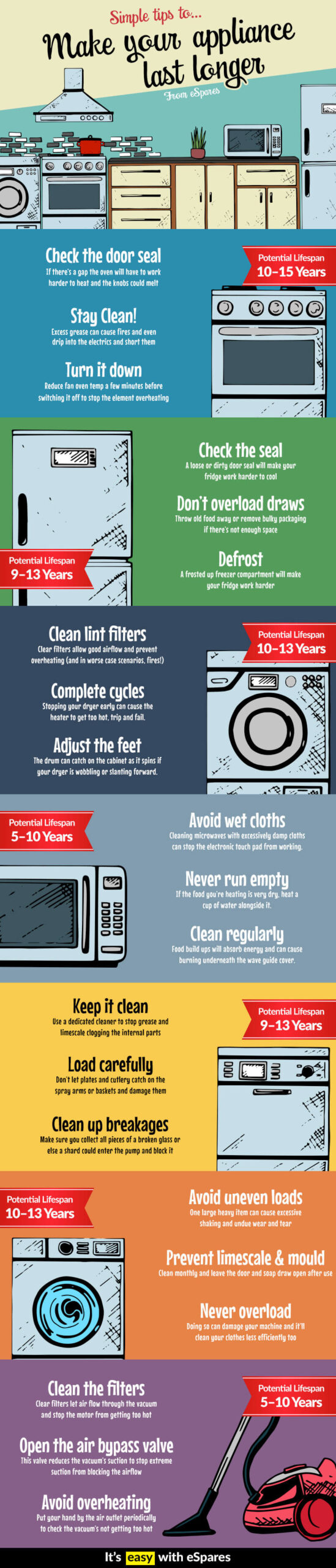 Tips To Make Appliances Last Longer Infographic